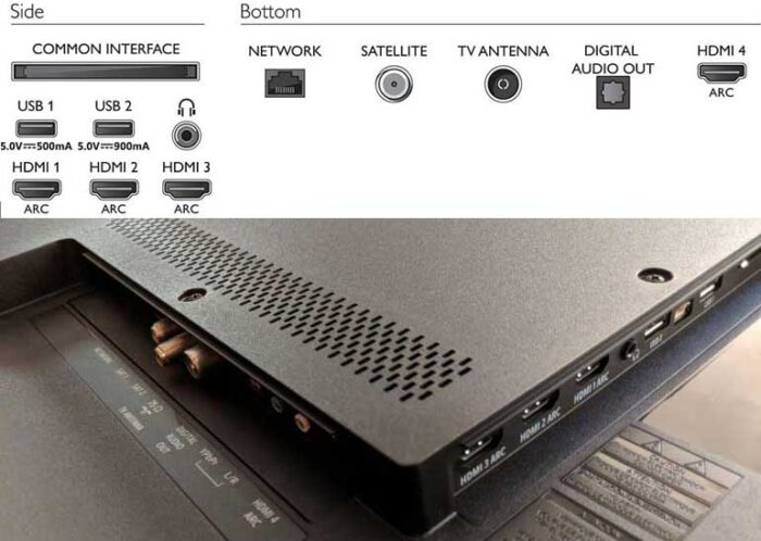 Philips 55OLED805 interfaces
