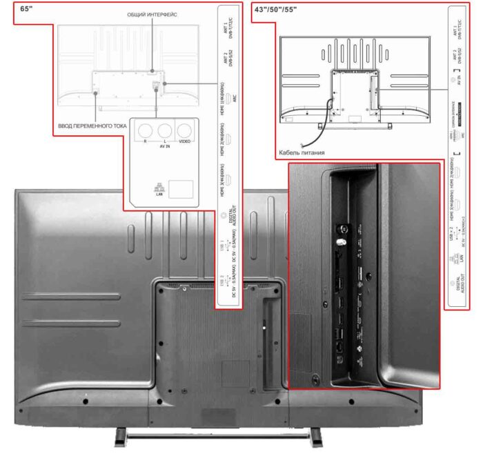 Hisense A7300F interfaces