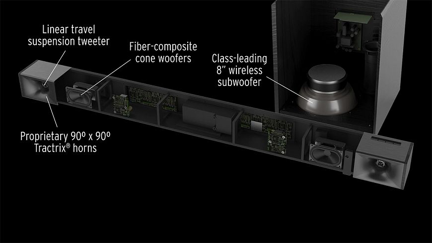 Soundbar with Klipsch Cinema 400 Wireless Subwoofer