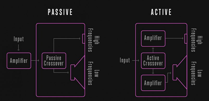 Active or passive acoustics. How do they differ and which one to choose