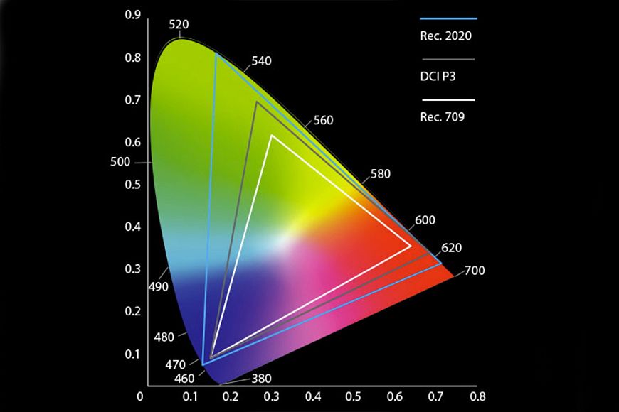 What is 8K video - the definitive format encyclopedia