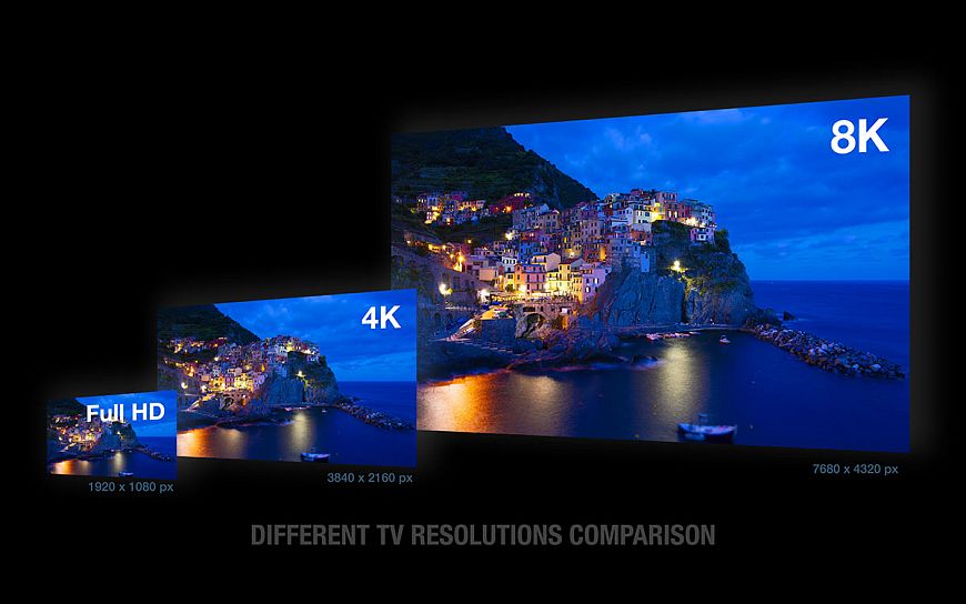 What is 8K video - the definitive format encyclopedia