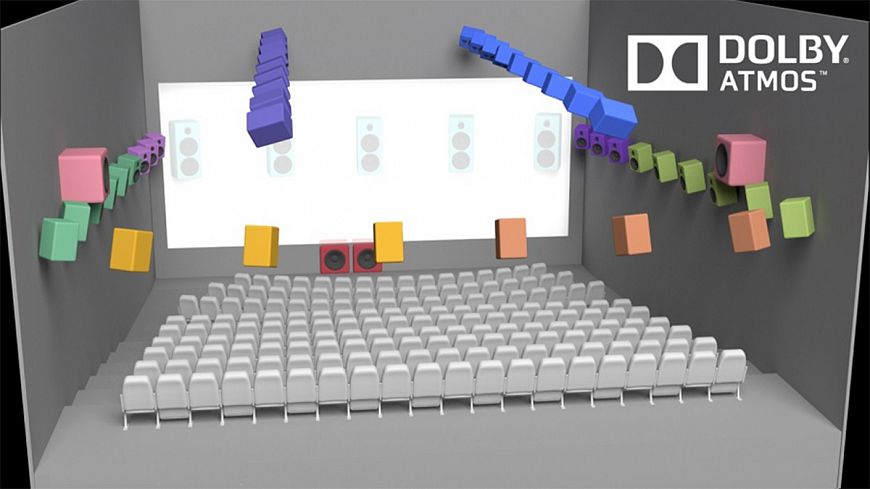 Dolby Atmos Q&A - what is this audio format? The Complete Guide to Standard for Home Cinema