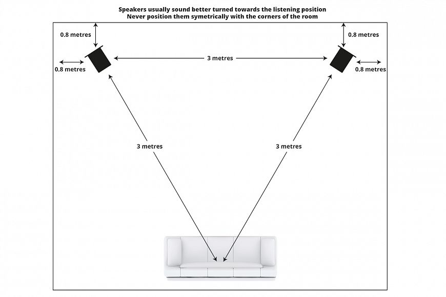 15 life hacks for a home stereo system