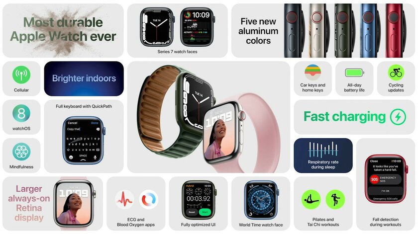Apple unveils Watch 7: large display, slim body and watchOS 8