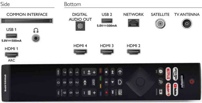 Philips 55PUS7956 interfaces