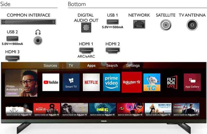 Philips 55PUS7556 interfaces