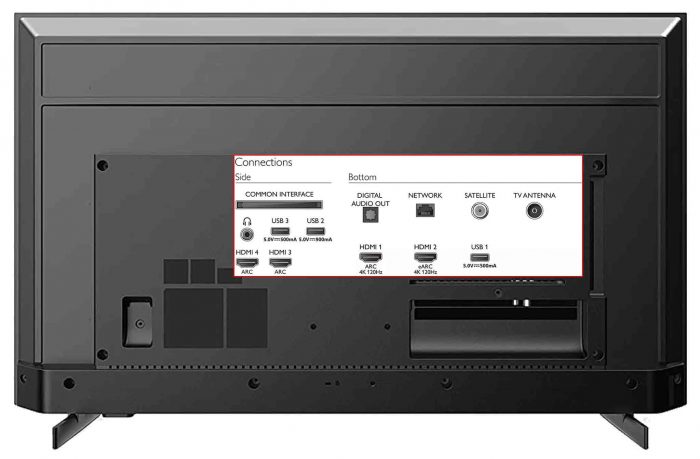 Philips PML9506 interfaces