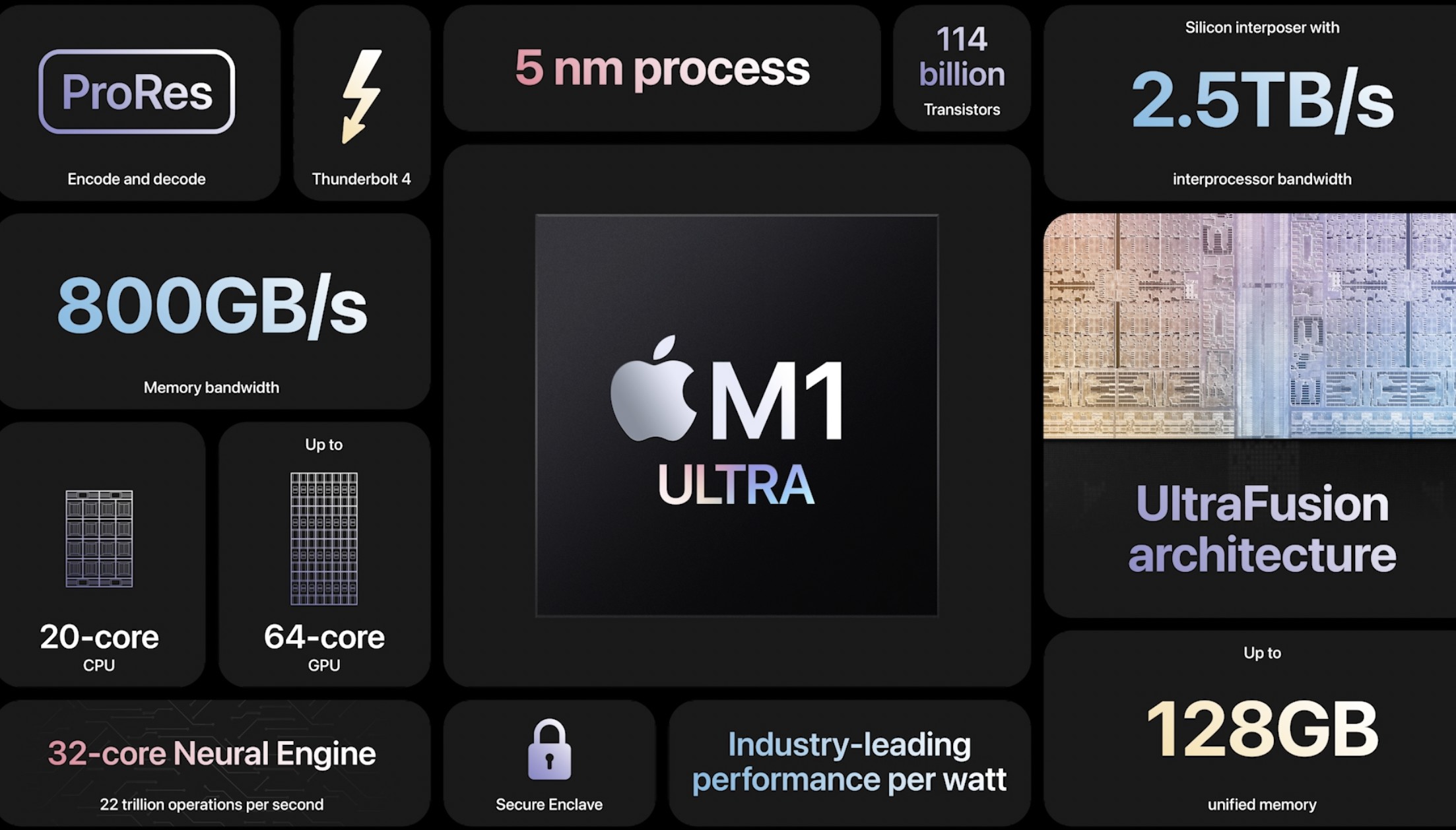 Apple introduced the flagship processor M1 Ultra