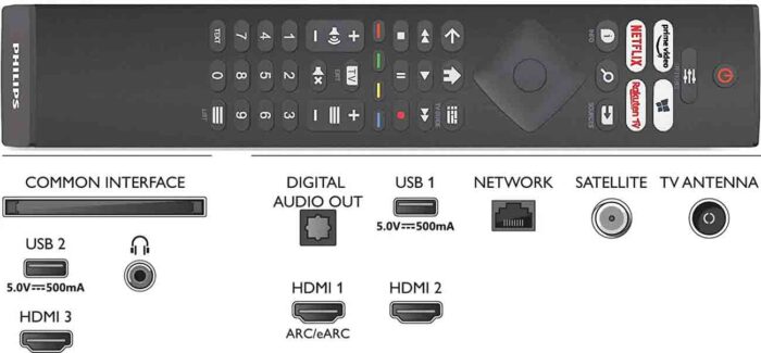 Philips 65PUS7607 interfaces
