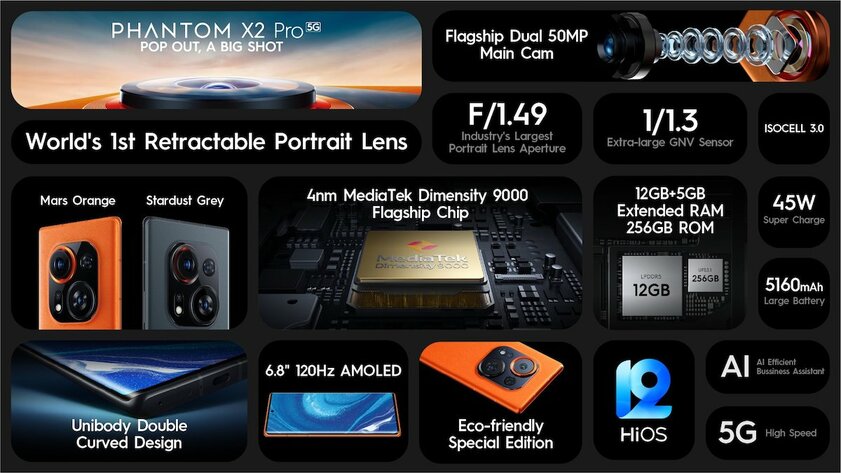 The first retractable lens in a smartphone! Tecno introduced Phantom X2 and X2 Pro