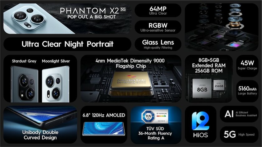 The first retractable lens in a smartphone! Tecno introduced Phantom X2 and X2 Pro