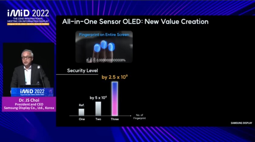 Samsung wants to make fingerprint authentication 2.5 billion times safer