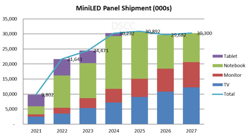 Image Source: displaysupplychain.com