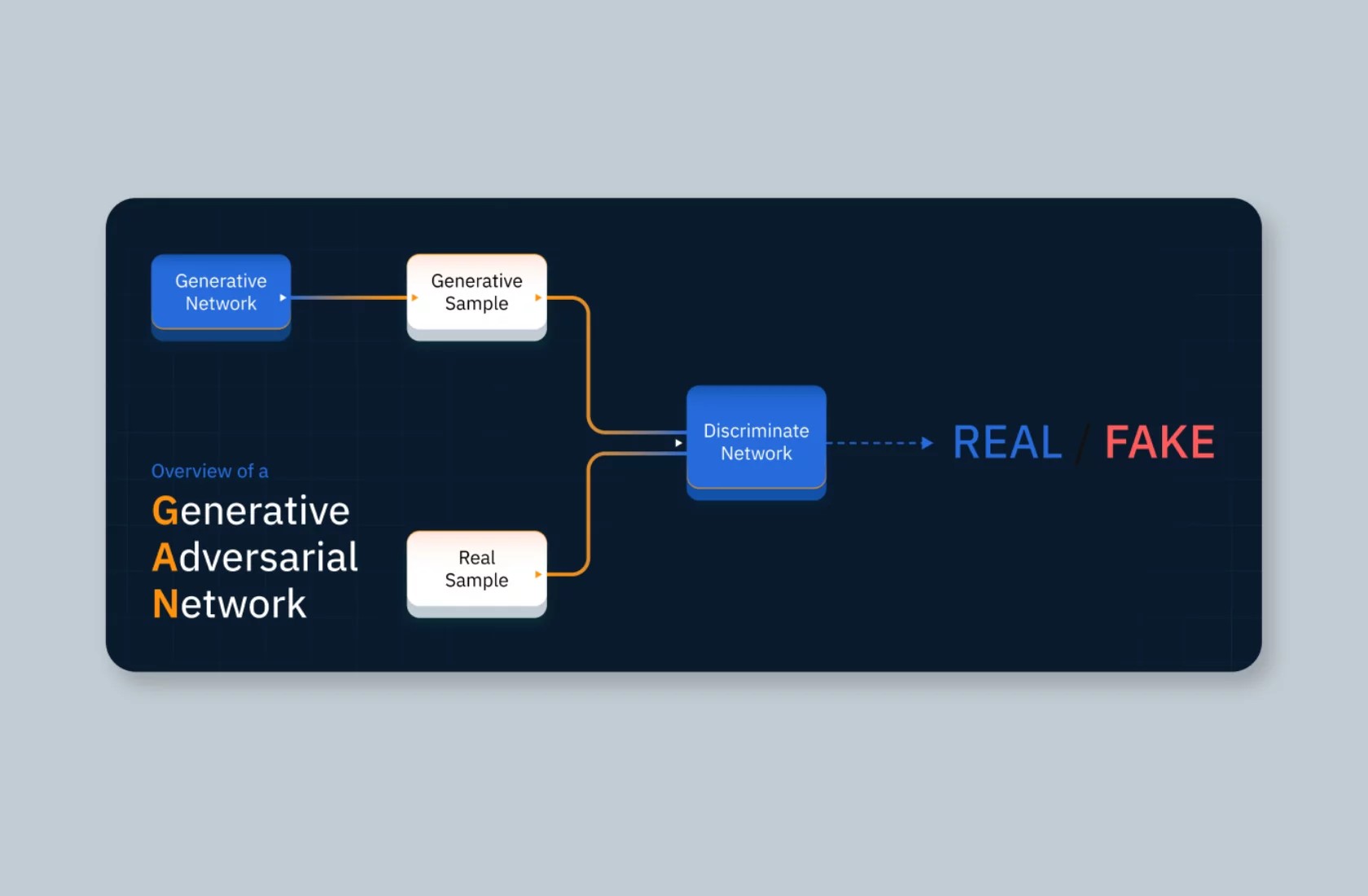 AI SUCCESSFULLY CRACKS ANY PASSWORDS - COMPLEX ONES TAKE LESS THAN AN HOUR. HOW TO PROTECT YOURSELF
