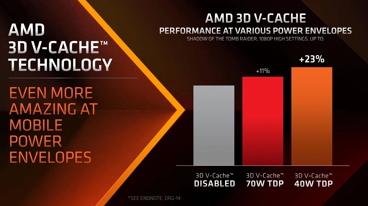 With a high degree of probability, AMD will displace Intel in the segment of gaming solutions very soon