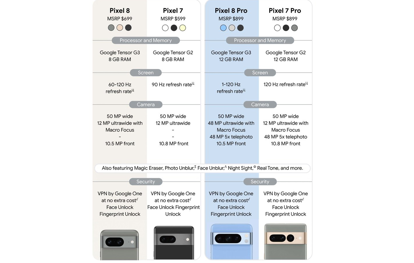 Pixel 8 Pro and Pixel 8 – Price