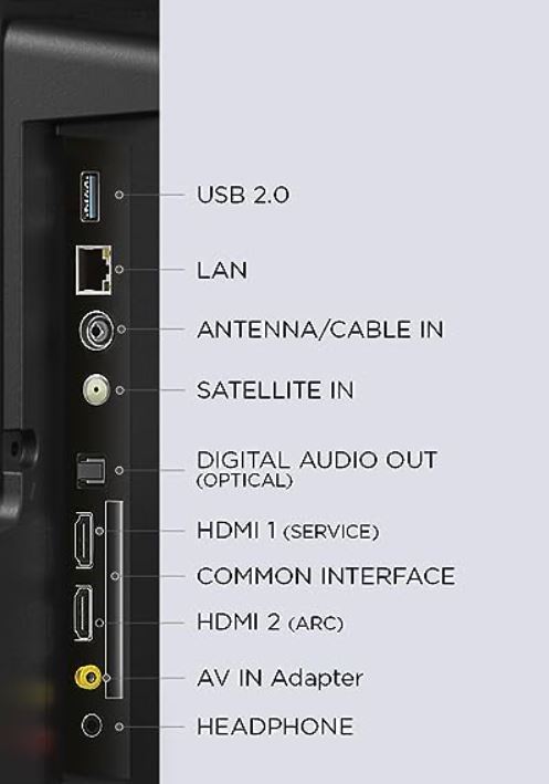TCL 40S5401A Side Connectors