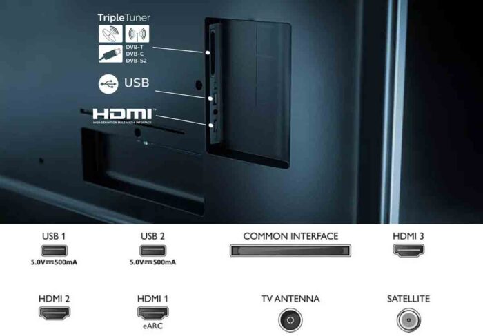 Philips 55PUS7008 interfaces