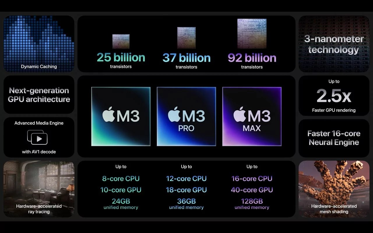 Processor performance has increased again, but this is not the main advantage. Apple has revolutionized