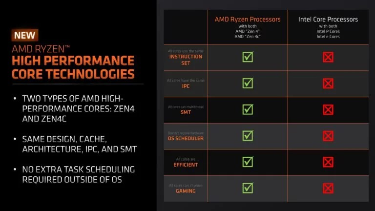 AMD presented two processors that in the future will form the basis of autonomy-oriented devices