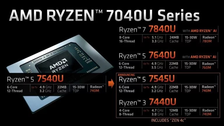 Ryzen 7040U