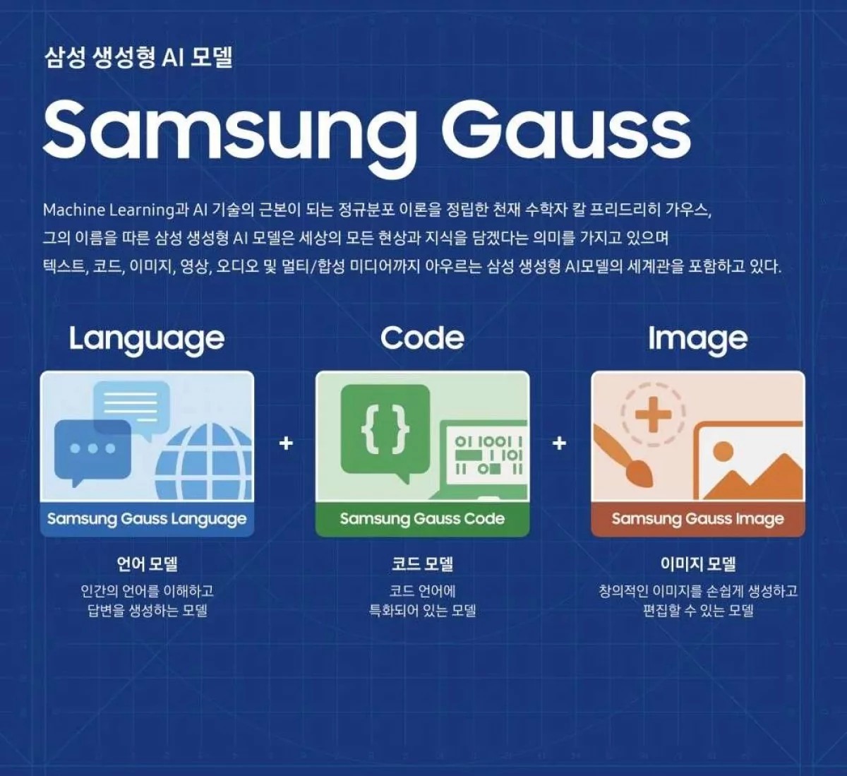 Samsung previously hinted that it would begin adding generative AI to the core functions of mobile devices.
