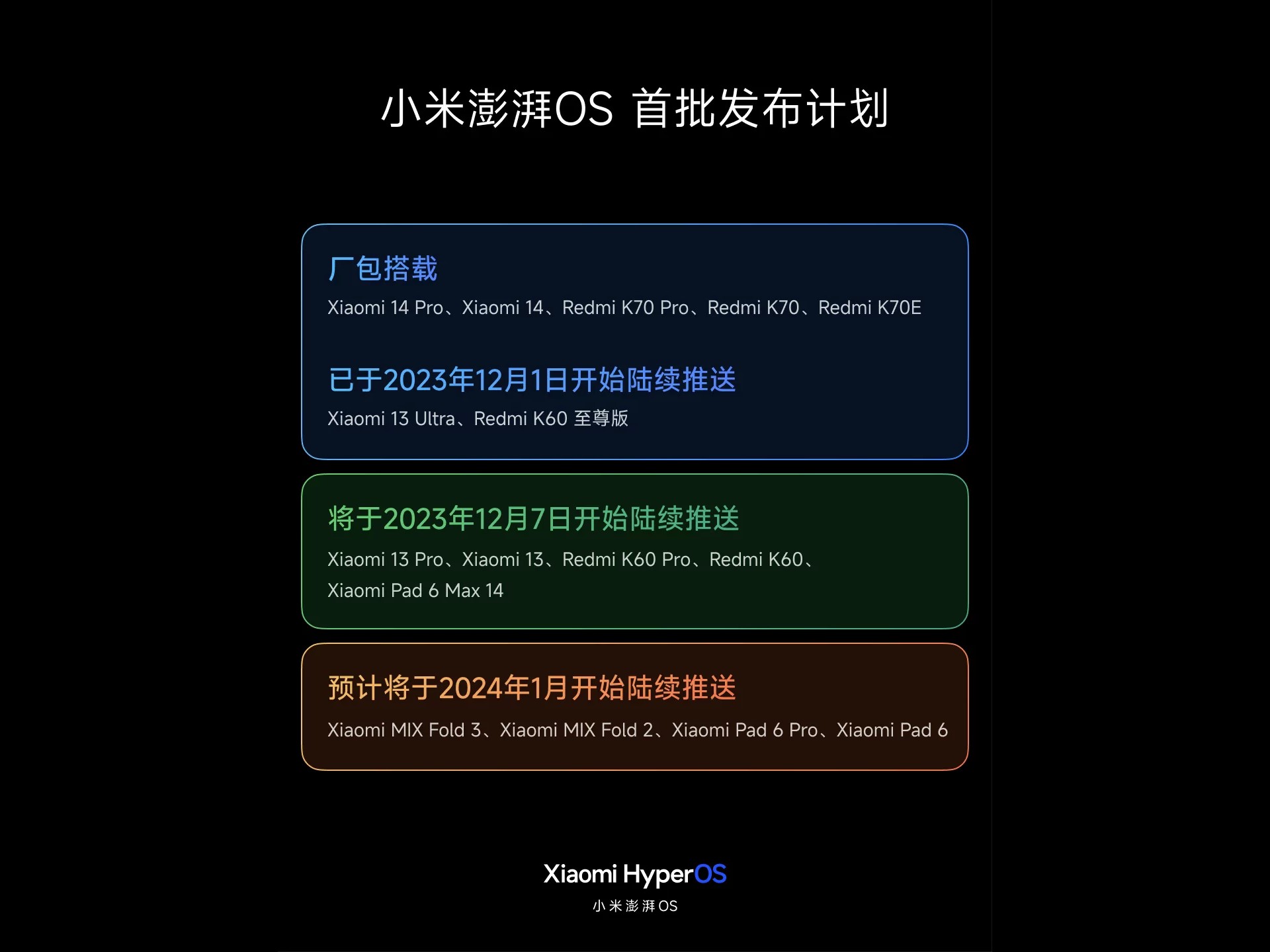 XIAOMI STARTED SENDING OUT HYPEROS: WHO WILL UPDATE AND WHEN