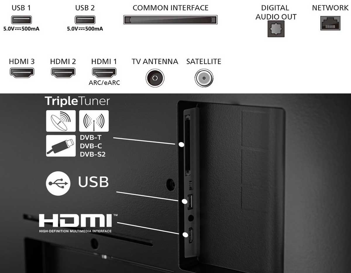 The PUS7609 TV's switching panel is equipped with all the necessary connections