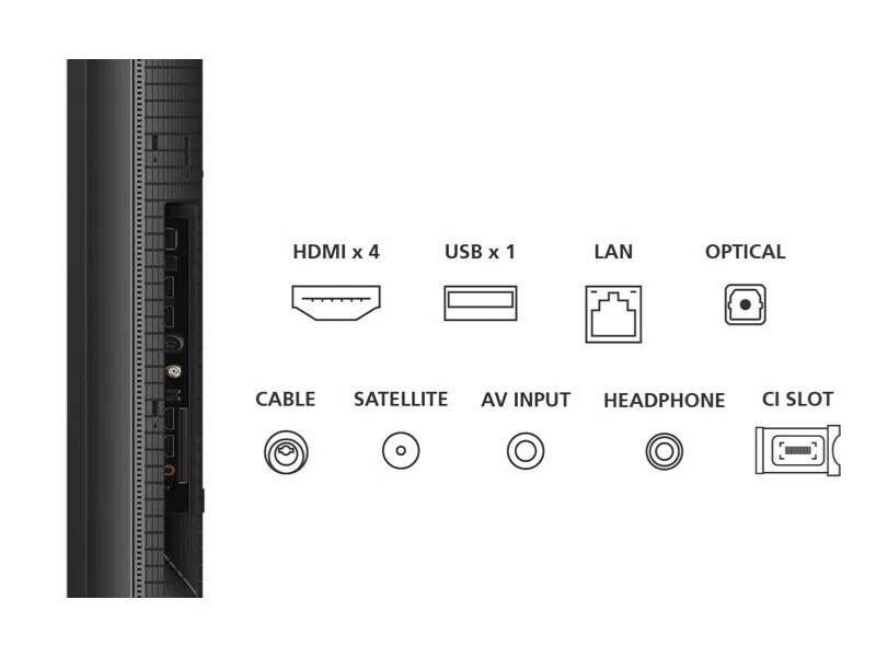The switch panel has enough inputs for playback devices such as Blu-Ray players, gaming consoles and set-top boxes.