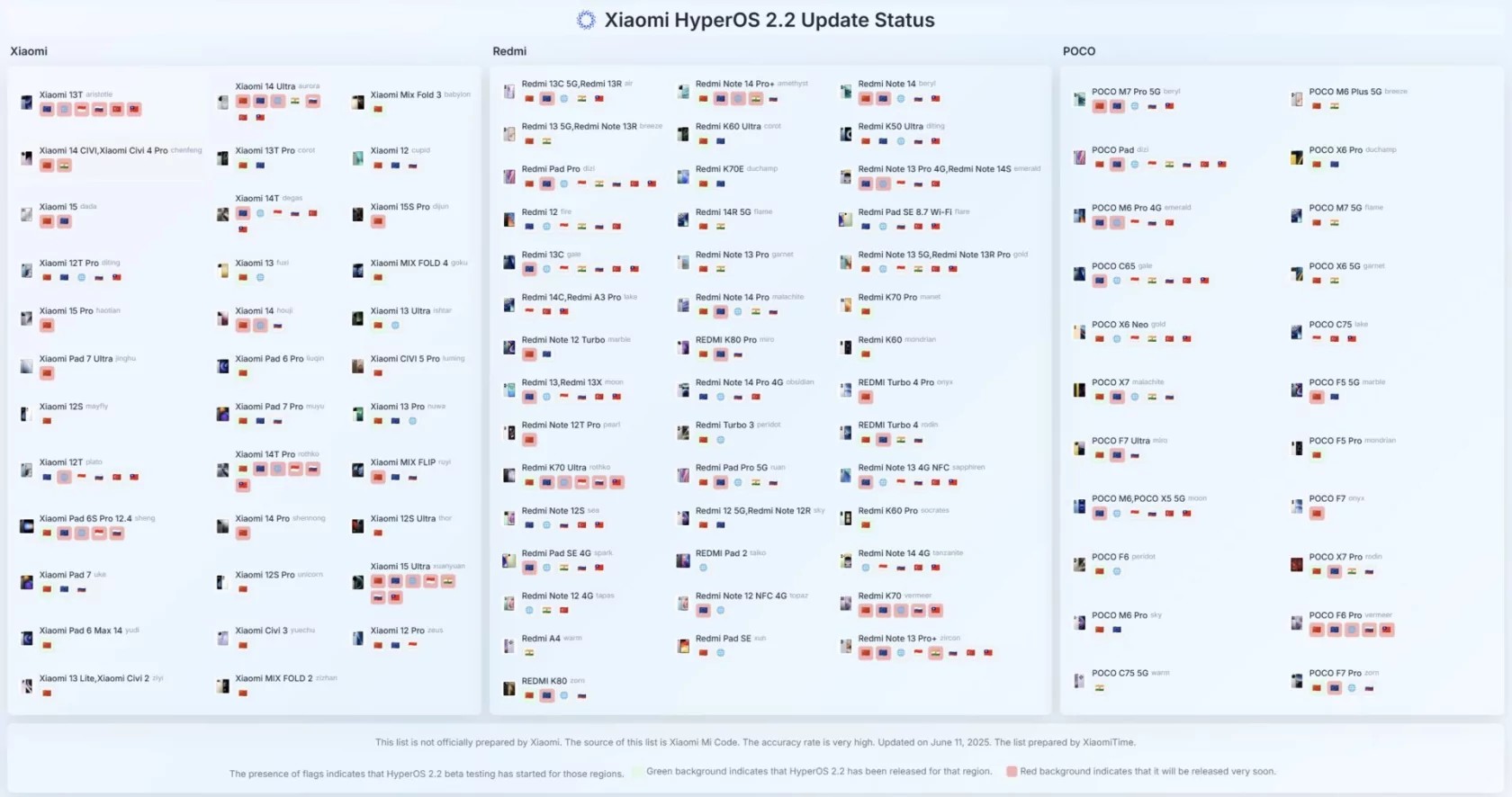 More than 130 Xiaomi devices to get HyperOS 2.2 soon: here's the list
