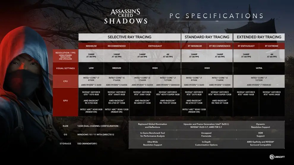 PC specifications