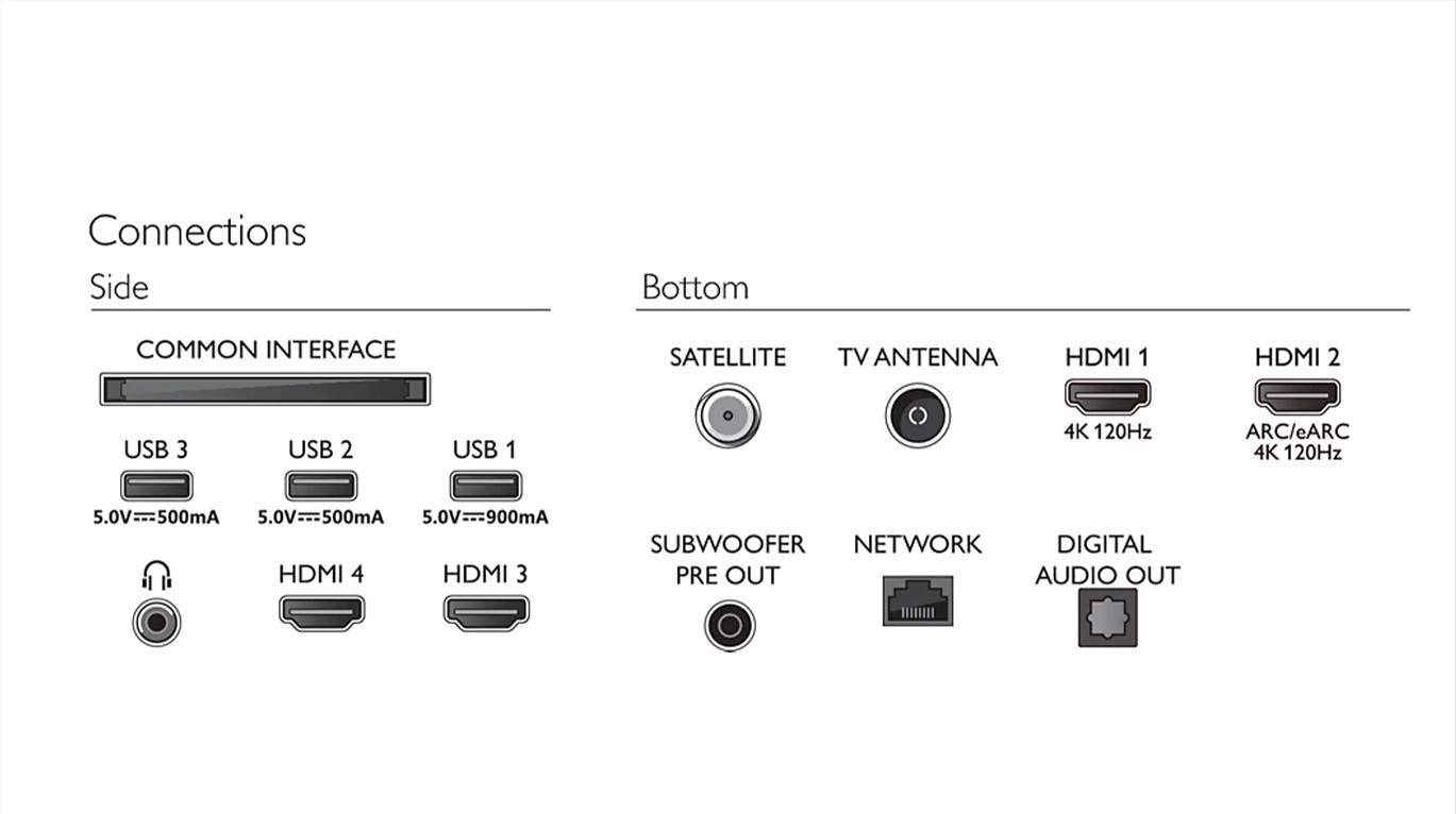The Philips OLED909 connectivity list is almost identical to the OLED809