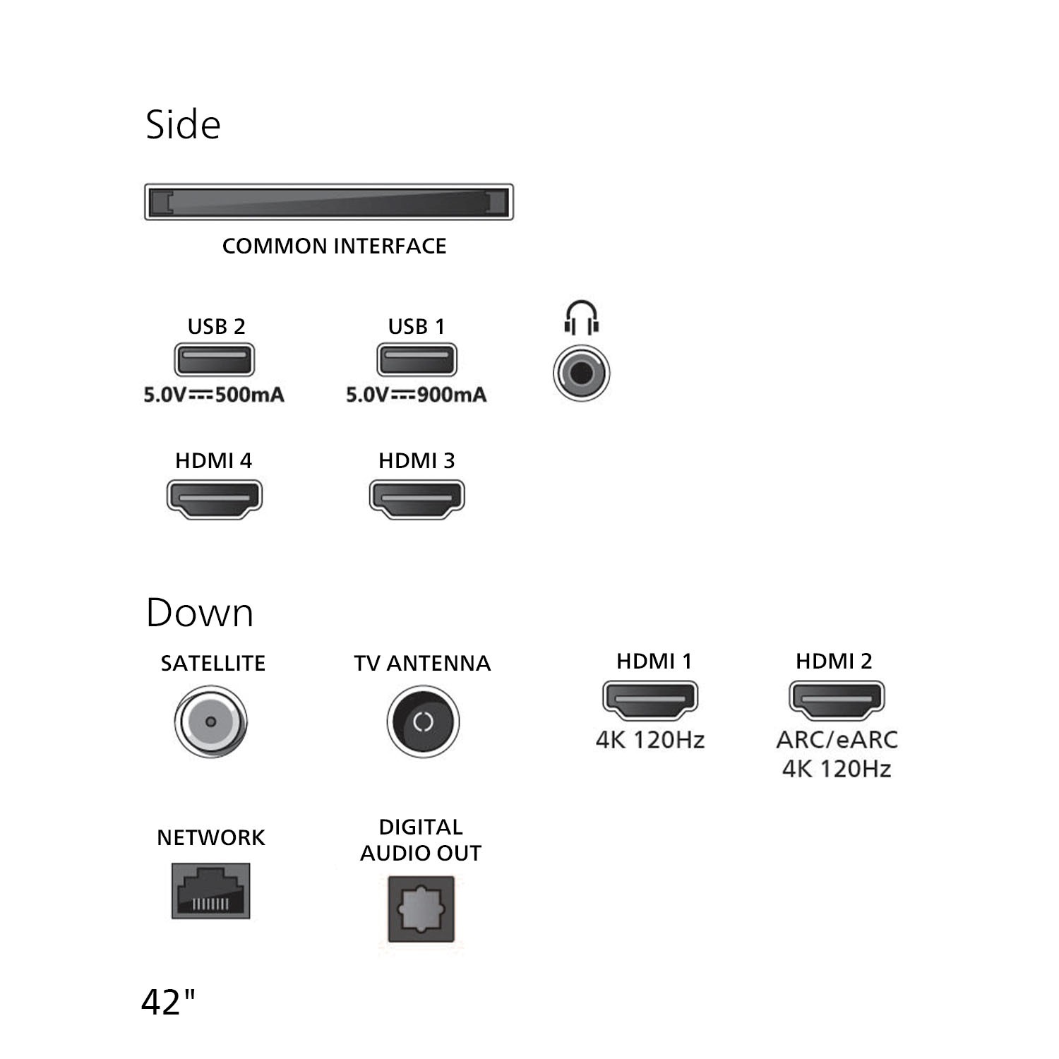 Philips OLED810 connectivity options