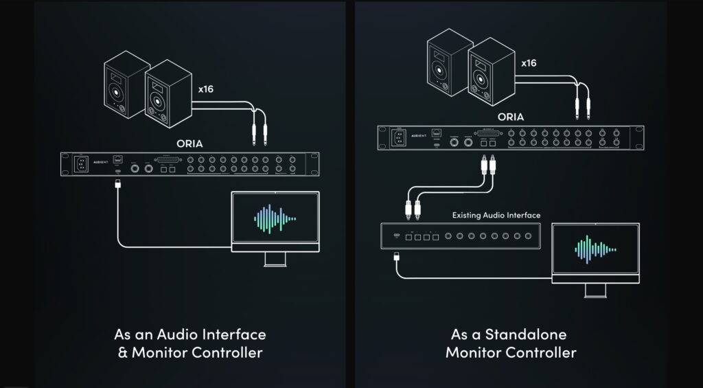 Audient ORIA use cases