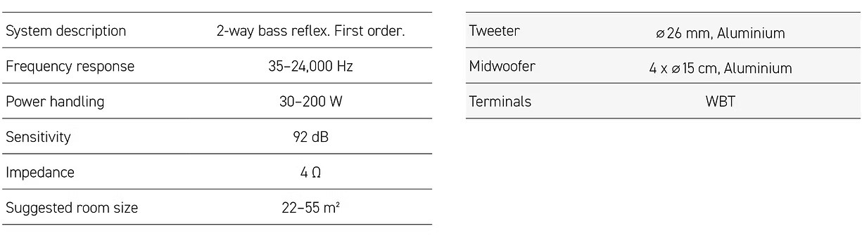 Bausound Model 101: A truly unique loudspeaker 3 Bausound Model 101 Specifications