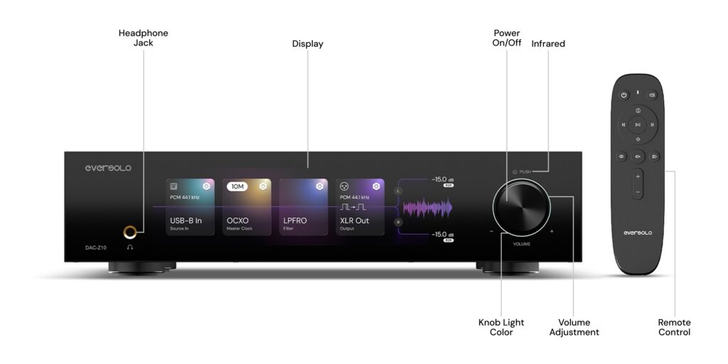 Rear panel of a DAC showing USB, coaxial, optical, AES/EBU, XLR and RCA connections