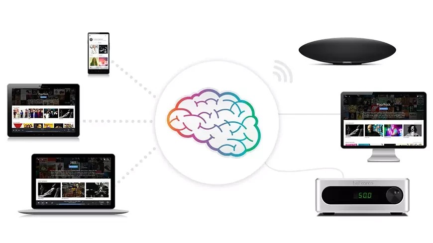 The Roon ARC 1.70 update, released simultaneously, focuses on efficiency and usability. In addition to significantly reduced CPU and battery usage, scrolling behavior in browser views has been optimized. 
