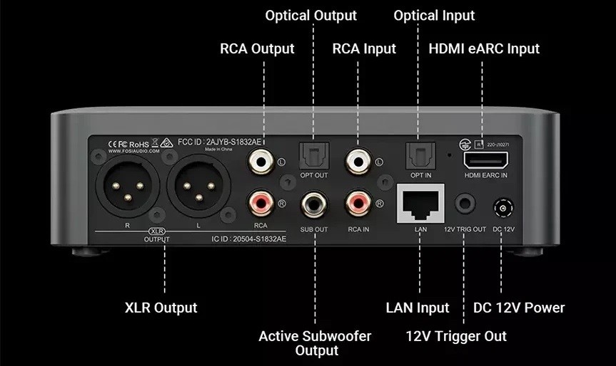Keep Your Cambridge Streamer or Switch to Fosi’s Compact S3? 11 The Fosi Audio S3 features dual-band Wi-Fi, Bluetooth 5.3, and Ethernet, supports 12V trigger synchronization, and features overload protection. Its compact design allows it to be used as a network source in a desktop or home audio system.