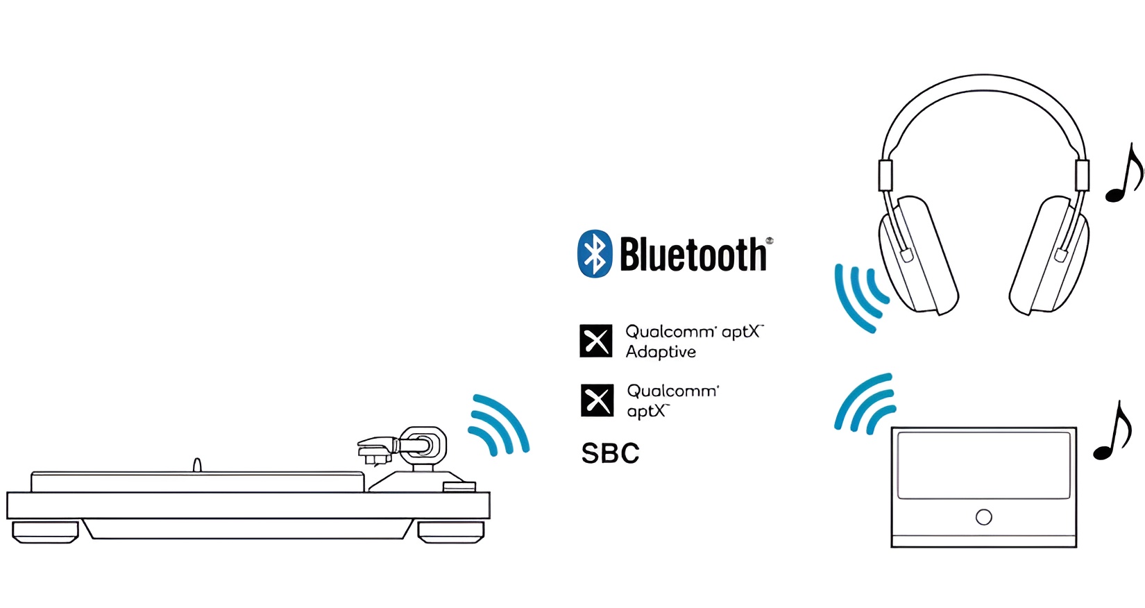 Built-in Bluetooth with aptX Adaptive allows the Teac TN-400BTX to stream vinyl to wireless headphones and speakers.