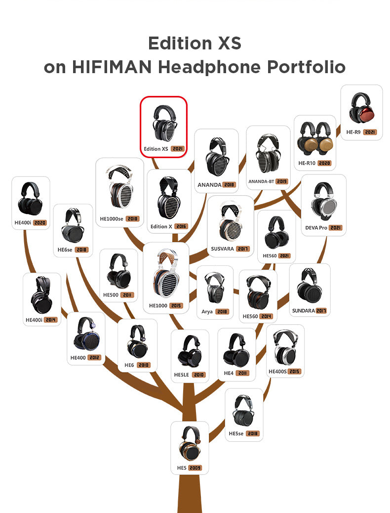 HIFIMAN Edition XS Just Dropped From $499 to $209 10 HIFIMAN Edition XS open-back planar magnetic headphones in black